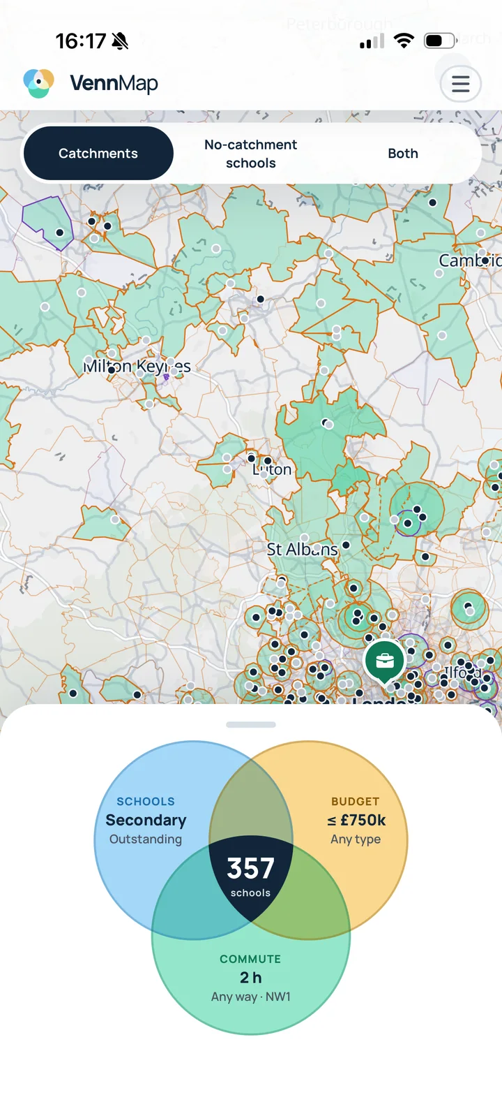 CatchVenn showing the map of catchments north of London and the summary sheet: Schools, Secondary Outstanding; Budget, up to £750k; Commute, 2 hours from NW1; 357 schools match.